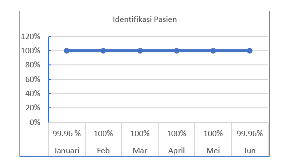 1__Identifikasi_Pasien.png