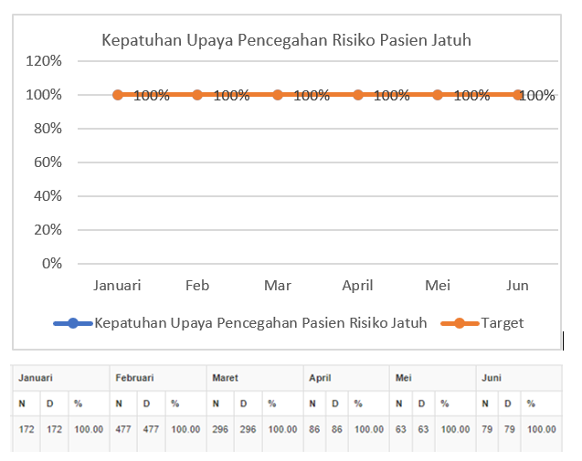 2,_KEPATUHAN_UPAYA_PENCEGAHAN_PASIEN_JATUH.png