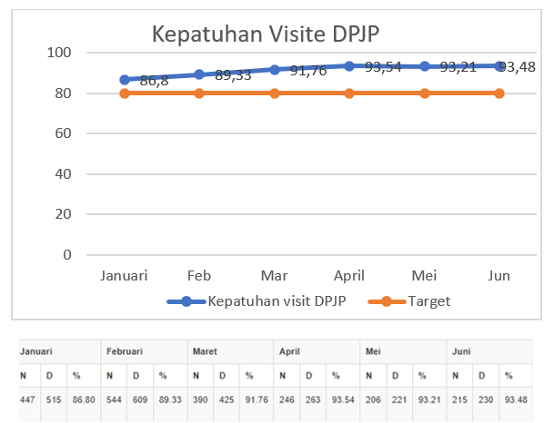 3__KEPATUHAN_VISITE_DPJP.png