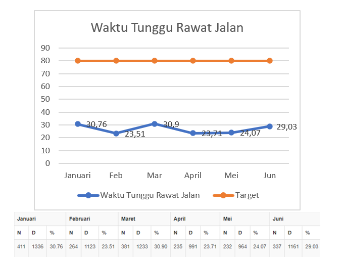 4__Waktu_Tunggu_Rawat_Jalan_.png