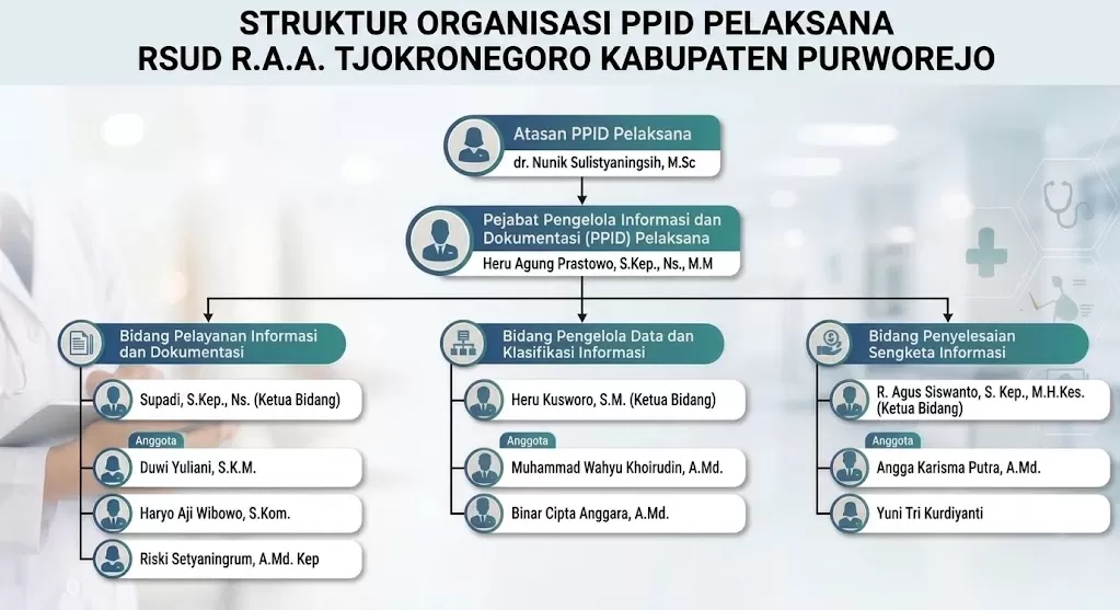 Struktur PPID